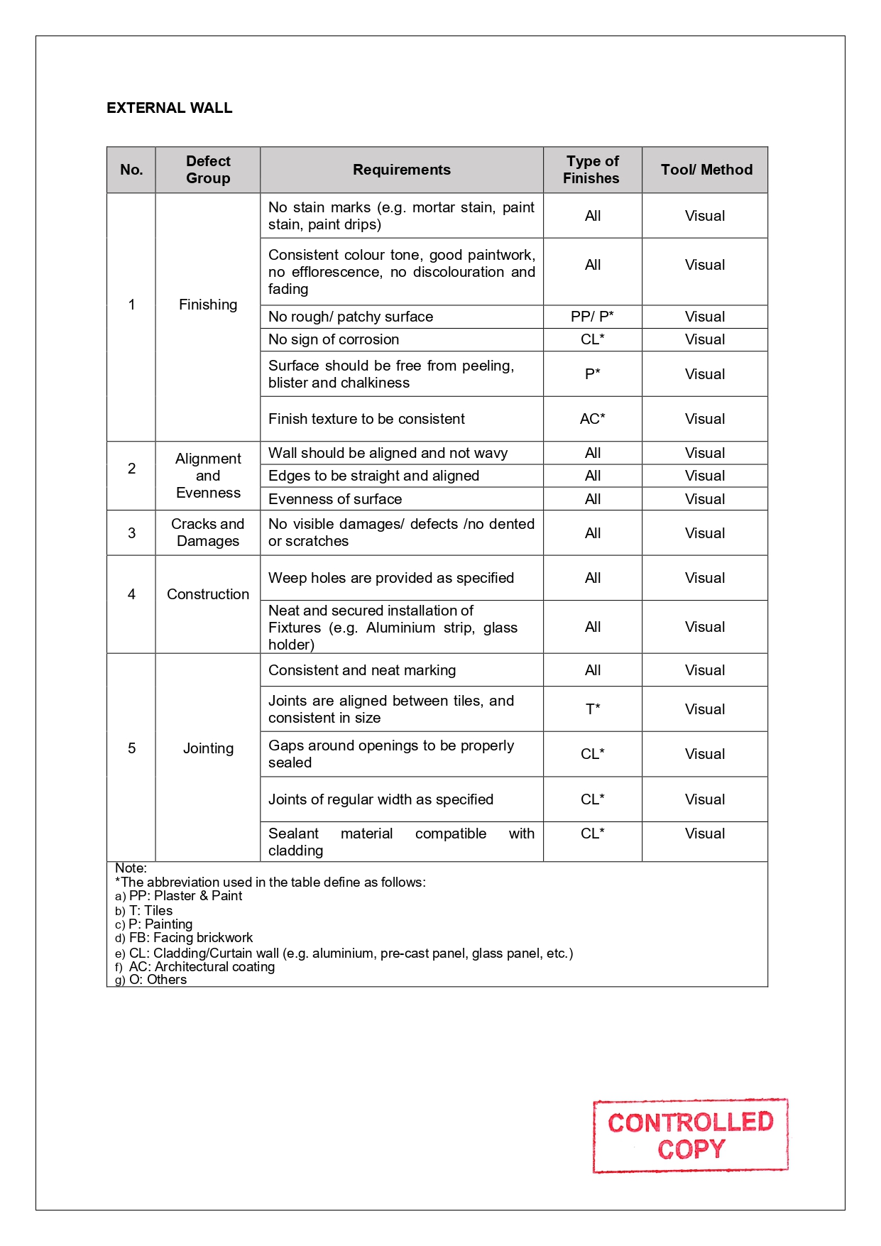 SLG-PRO-SOP Page 26